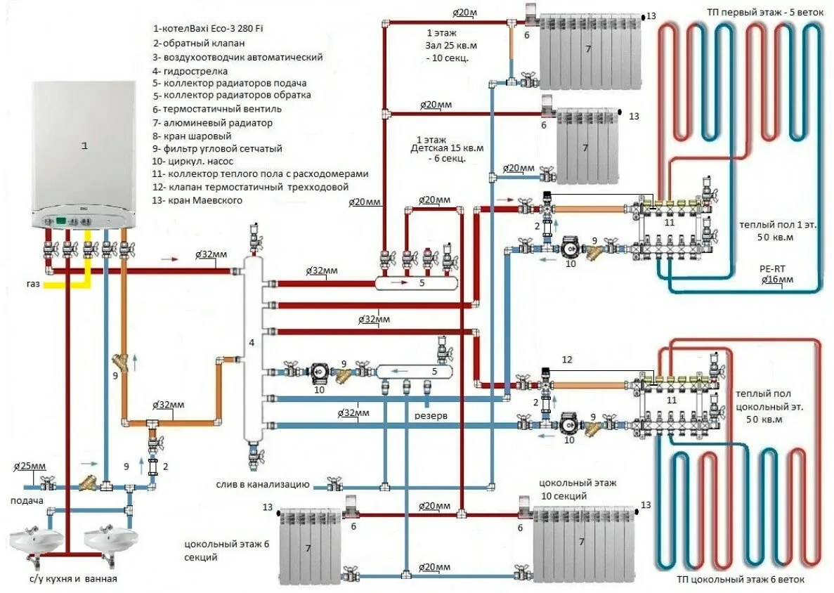 Закрытая система отопления с расширительным баком и насосом
